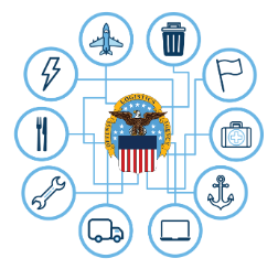 Supplier Pathway Program